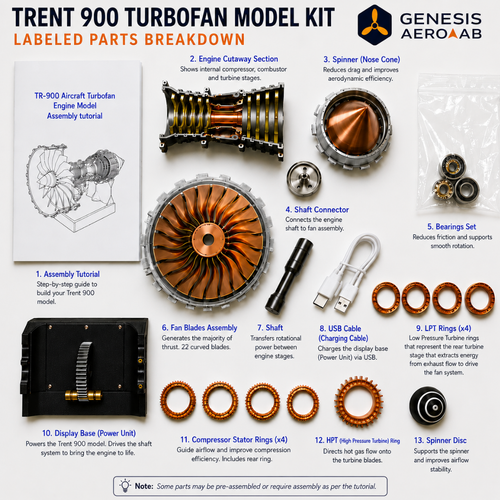 Trent 900 aircraft engine model labeled parts diagram with fan assembly, stator rings, shaft and components on white background